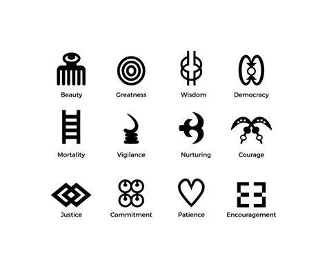 Adinkra Symbols And Meanings