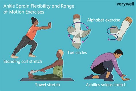 Ankle Sprain Rehab Exercises Are Critical For A Speedy And Complete