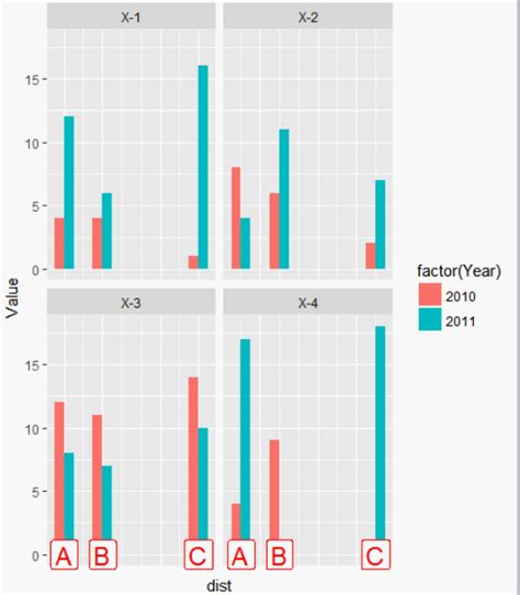 Ggplot R And Ggplot Putting X Axis Labels Outside The Panel In Ggplot Hot Sex Picture