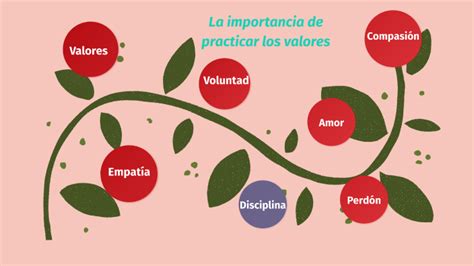 Importancia De Practicar Los Valores By Gisela Vasquez