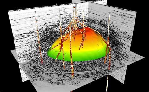 D Visualization Analysis Software For Reservoir Simulation Modeling