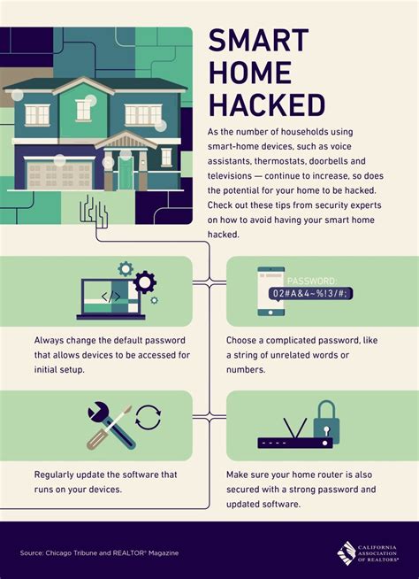 Securing The Smart Home Infographic