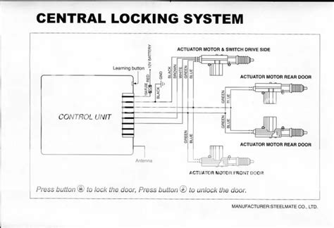 Wiring Diagram Central Locking System