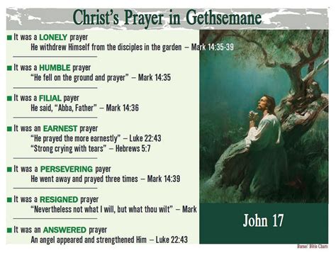 Christs Prayer In Gethsemane Bible Knowledge Bible Verse Pictures