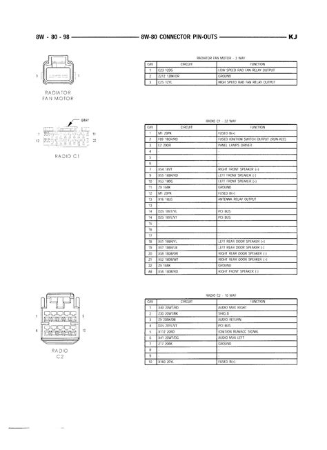 Fuse box diagram (location and assignment of electrical fuses and relays) for jeep wrangler (jk; 2010 Jeep Liberty Wiring Diagram - Wiring Diagram Schemas