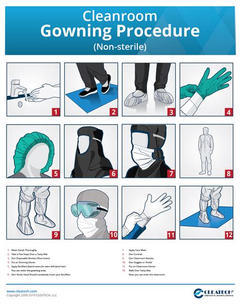 Cleanroom Gowning Procedure Poster