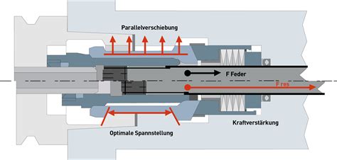 What do we know so far? HSK « OTT-JAKOB Spanntechnik GmbH