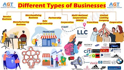 10 Different Types Of Businesses Youtube