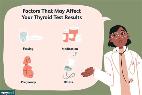 Factors That Affect Your Thyroid Test Results