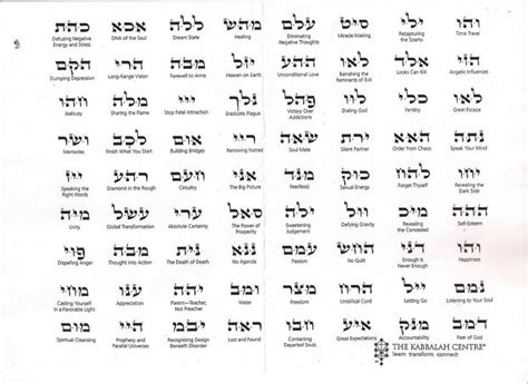 Los 72 nombres de Dios en Hebreo segÃºn la CÃbala Invocarlos nos