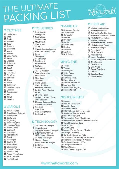 International Travel Checklist Printable