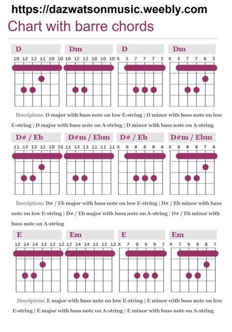 Barre Chords Part 3 Guitar Chords Easy Guitar Songs Guitar Chord Chart