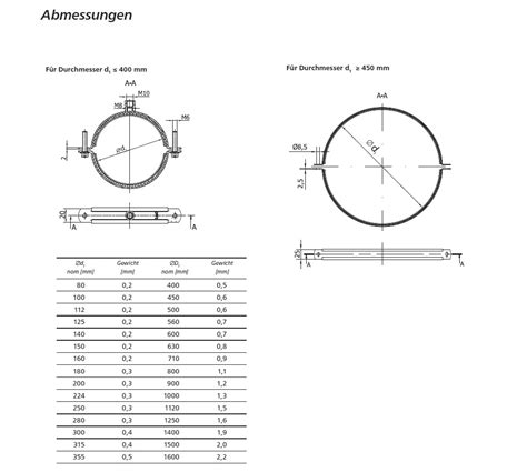 Rsl 100 Rohrschelle Dn 100 Mit Gummieinlage 5 Stk Dn 100