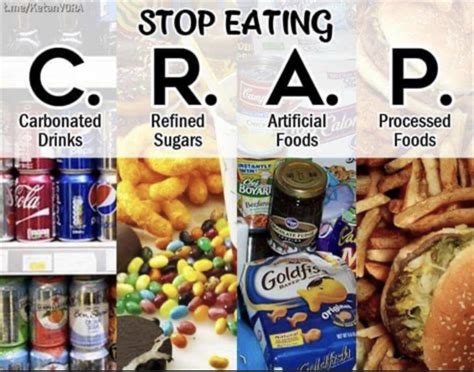 Is This What You Think When People Talk About Eating Crap Fooducate