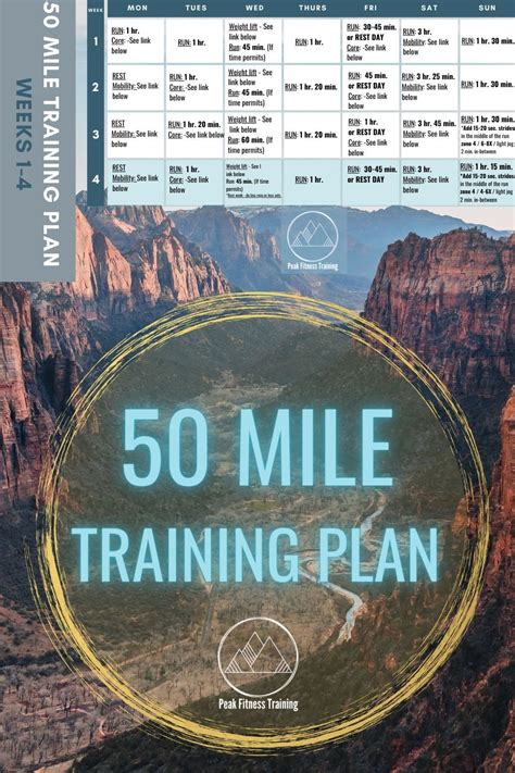 Free 50 Mile Ultra Training Plan 50 Mile Training Plan Trail Running