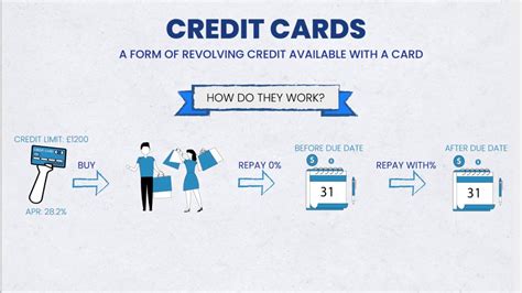 Credit cards for bad credit. How Does a Credit Card Work? - PQR News