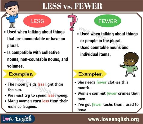 Less Vs Fewer Commonly Confused Words English Words English