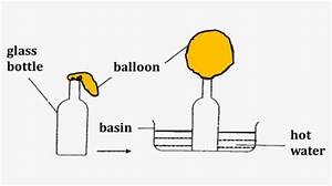 Diagram Shows Empty Bottle And Fixed A Deflated Balloon Farmville