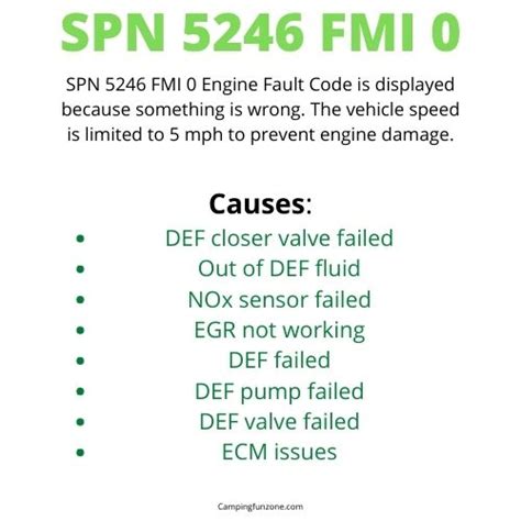 Spn 5246 Fmi 0 Engine Fault Code Explained Camping Fun Zone