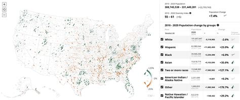 Census Mapper A Tool To Visualize Population And Racial Shifts Laptrinhx