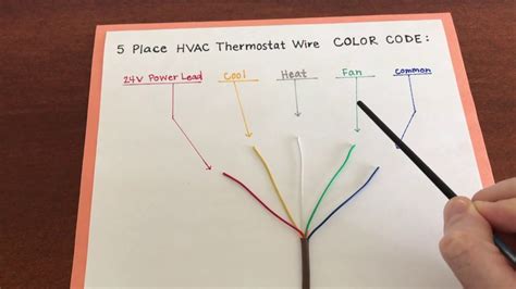 Goodman Hvac Thermostat Wiring Color Code