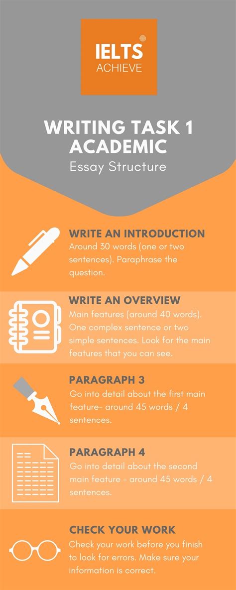 How To Create A Successful Writing Task 1 Essay Structure Ielts Achieve