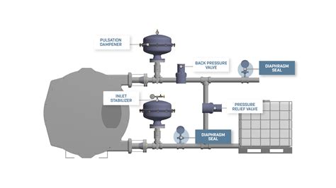 Pumping System Solutions Blacoh Industries