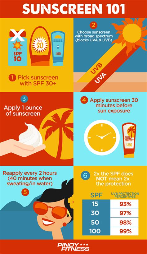 Sunscreen Tips You Should Know This Summer Pinoy Fitness