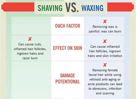 face shaving for women sharpologist