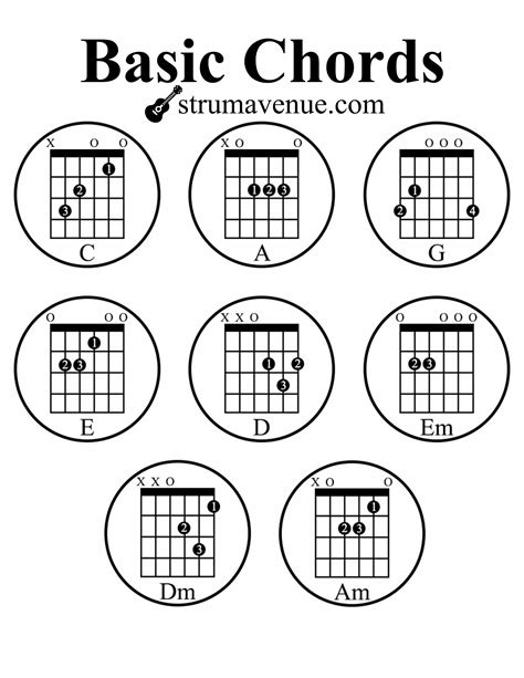 Beginner Guitar Chord Chart Basic Chords Sheet Instant