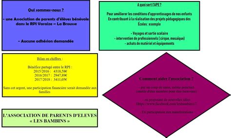 Rpi Varaize La Brousse Livret Daccueil Maternelle