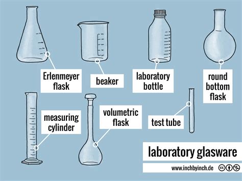 0441 Laboratory Glasware Inch