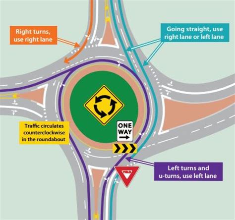 Nh Dot Produces Tutorial On How To Navigate Two Lane Roundabouts