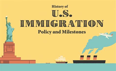 history of u s immigration timeline kathleen kowal