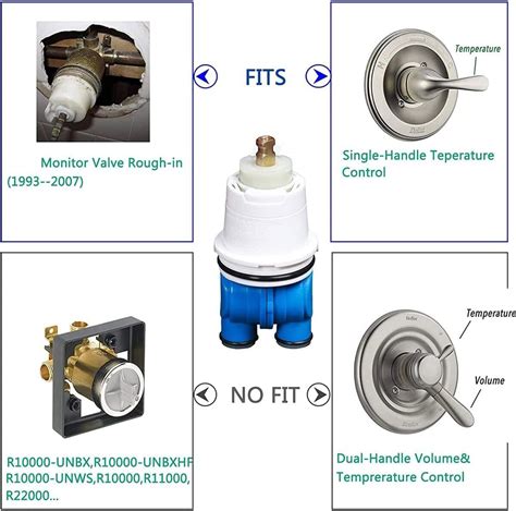 Rp19804 Shower Cartridge Assembly Tub For Delta 1300 1400 Faucets