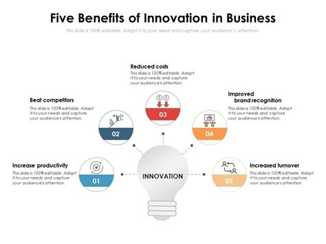 Five Benefits Of Innovation In Business Presentation Graphics