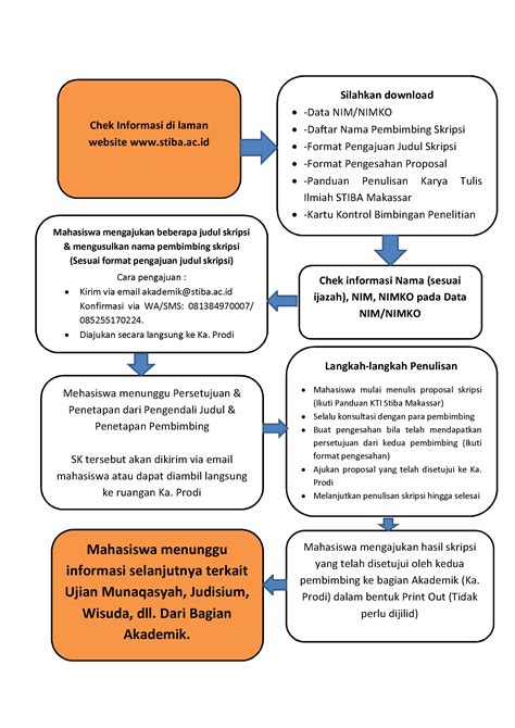 Secara umum organisasi proposal penelitian berisi komponen yaitu. INFO SKRIPSI - STIBA MAKASSAR