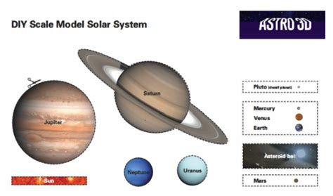 Diy Scale Model Of The Solar System Astro 3d
