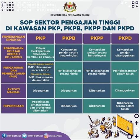 Contoh surat kebenaran bekerja daripada majikan semasa pkp & pkpb. Update: Tarikh Baru Sekolah Dibuka Sepanjang PKP 2021