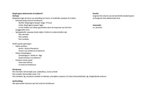 Samenvatting Spieren Van De Thorax Diaphragma Abdominalis Of