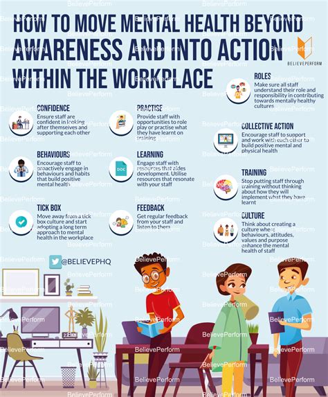 How To Move Mental Health Beyond Awareness And Into Action Within The Workplace Believeperform