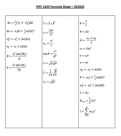 Marvelous Physics Formula Sheet University First Year Class 11 All Pdf