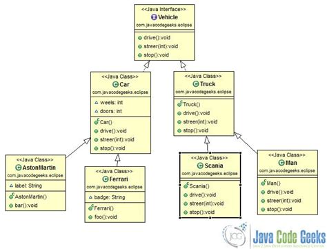 Eclipse Class Diagram Example Java Code Geeks