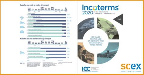 Incoterms 2020 Scex