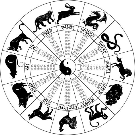 Chinese Astrology Introduction Cafe Astrology Com