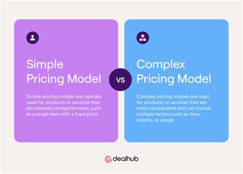 What Are Complex Pricing Models Dealhub