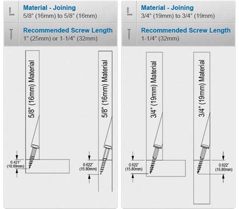 Kreg Pocket Hole Screw Size Chart Workshop Kreg Tools Pinterest