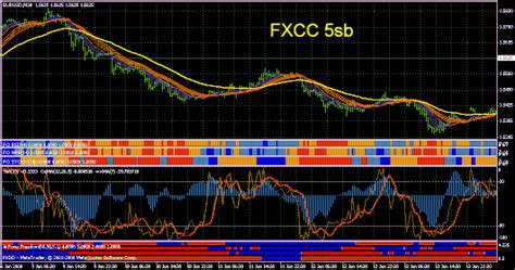 Blog traders intraday trading strategy is a fairly simple yet effective trending system for day trading and scalping. MT4 Prosuite Various Templates - Forex Strategies - Forex ...