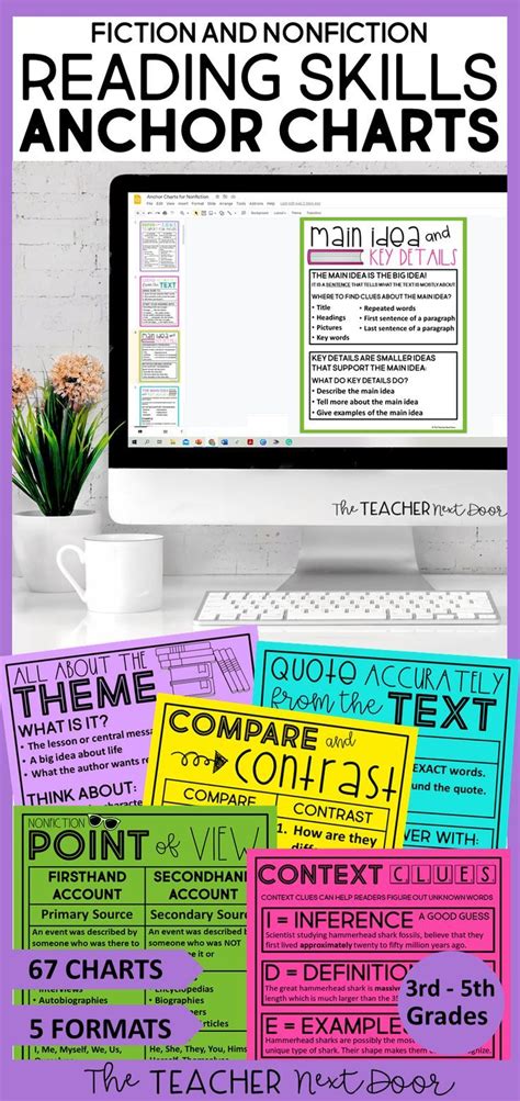 Reading Skills Anchor Charts And Posters Print And Digital The