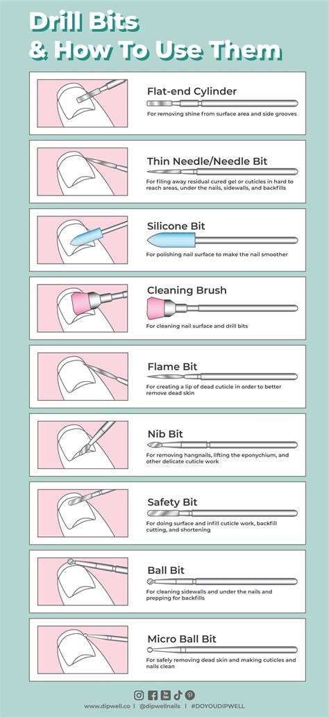E Files Nail Drills Files And Buffers Your Ultimate Nail File Guide